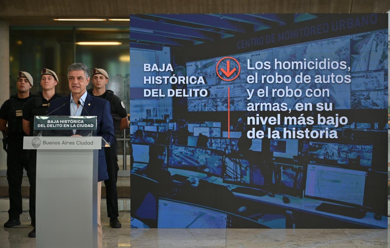 El GCBA celebra “mínimos históricos” en homicidios y robos